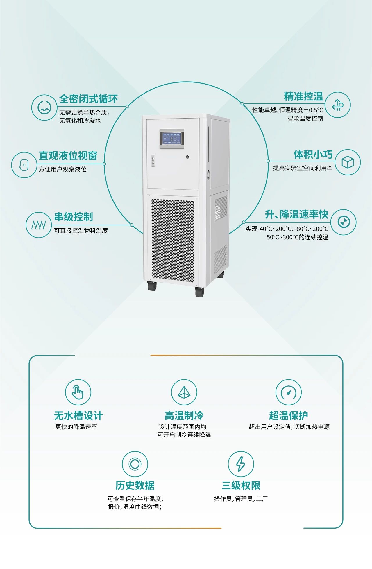 工艺流程温控系统产品特点