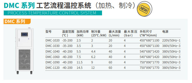 DMC系列 工艺流程温控系统