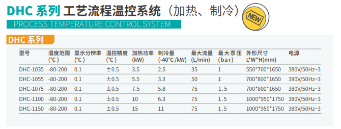 DHC 系列工艺流程温控系统