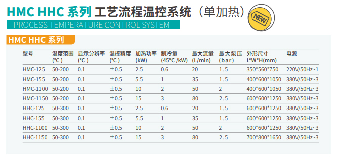 HMC HHC 系列工艺流程温控系统