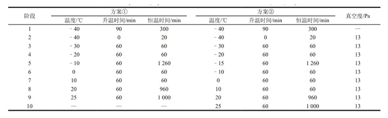 ⼀次⼲燥的冻⼲参数设计