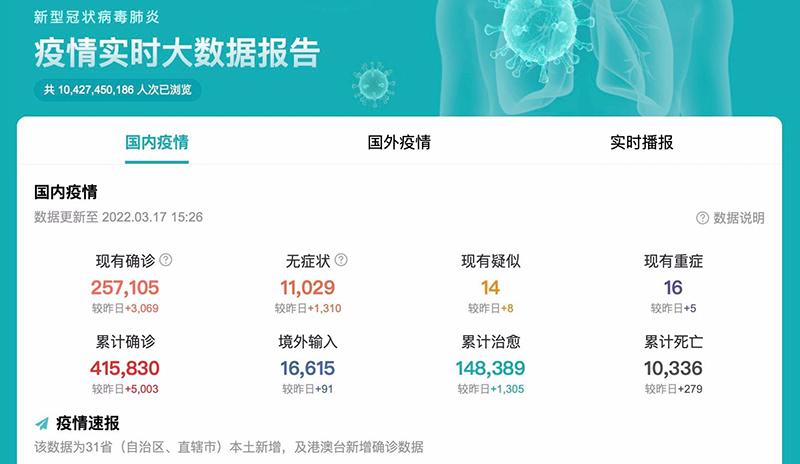 疫情大数据报告