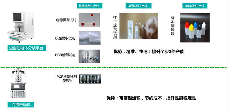 全套解决方案