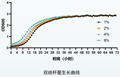 严格厌氧微生物