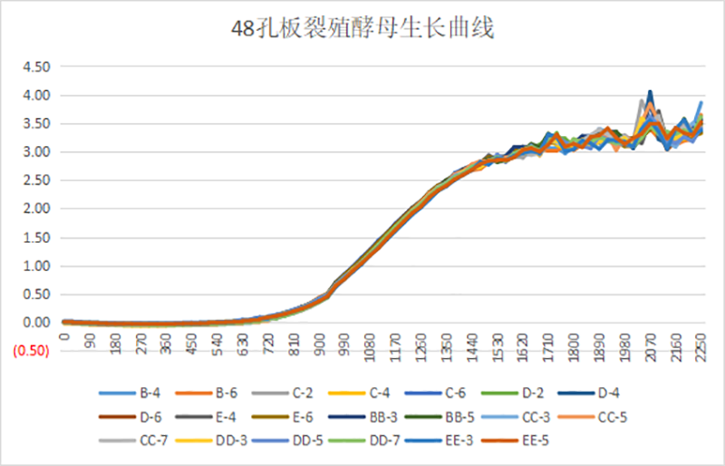 应用案例