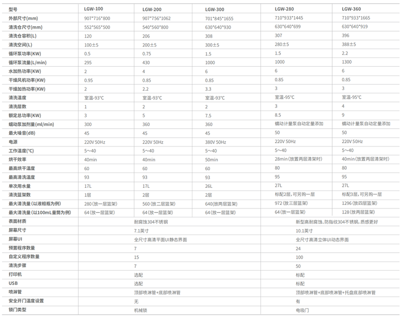 清洗机技术参数表