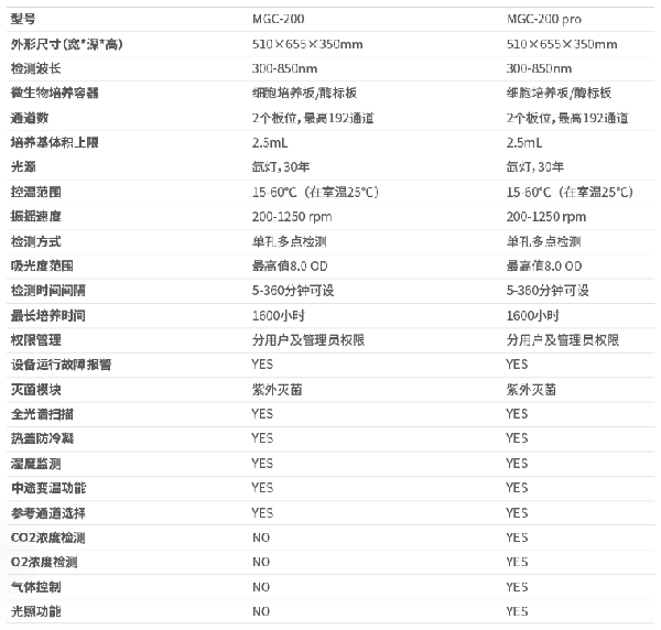 微生物生长曲线分析仪