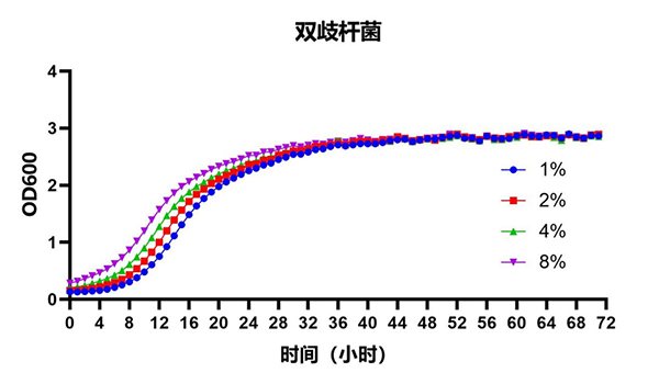 双歧杆菌