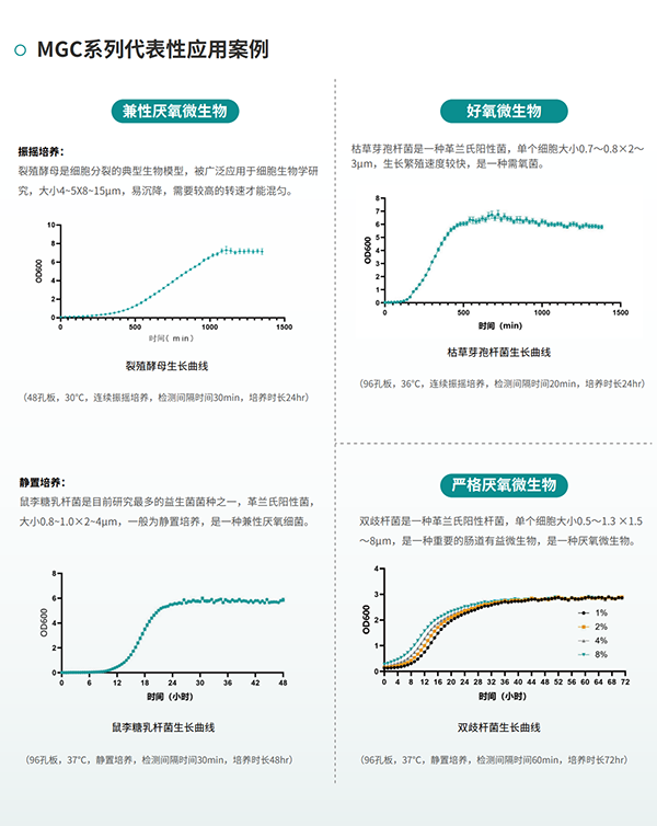 微生物生长曲线分析仪