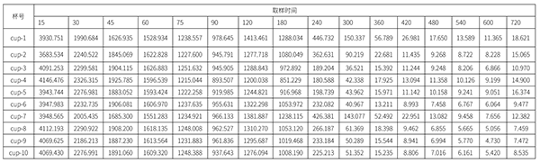 甲硝唑凝胶累计扩散量