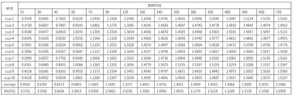 甲硝唑凝胶累计扩散量